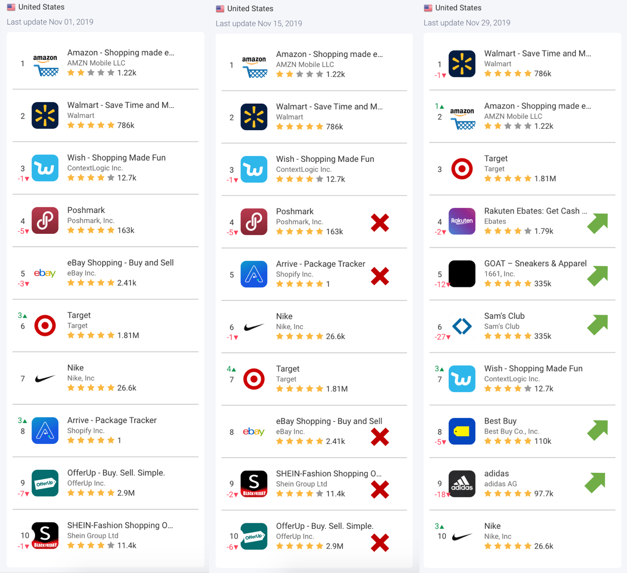 AppTweak ASO Tool - Top Charts of the Category Shopping on the Apple Store in November 2019